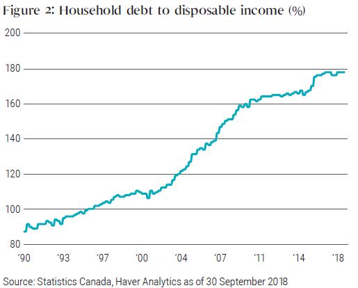 With Canada&rsquo;s Economy in Transition, the Neutral Rate is Key in 2019