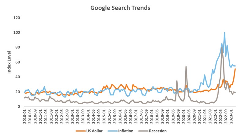 Google Search Trends