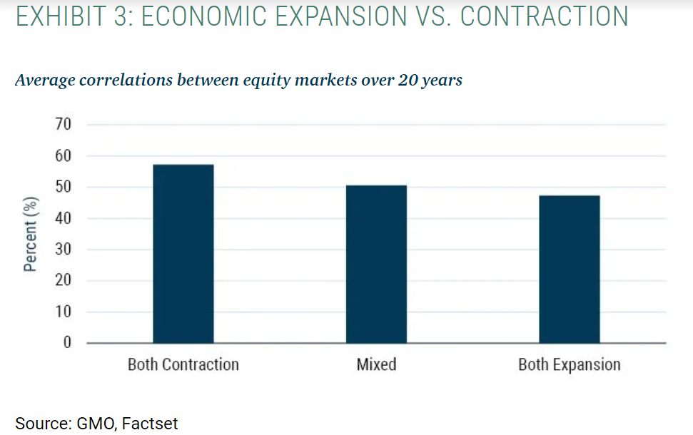 economic expansion