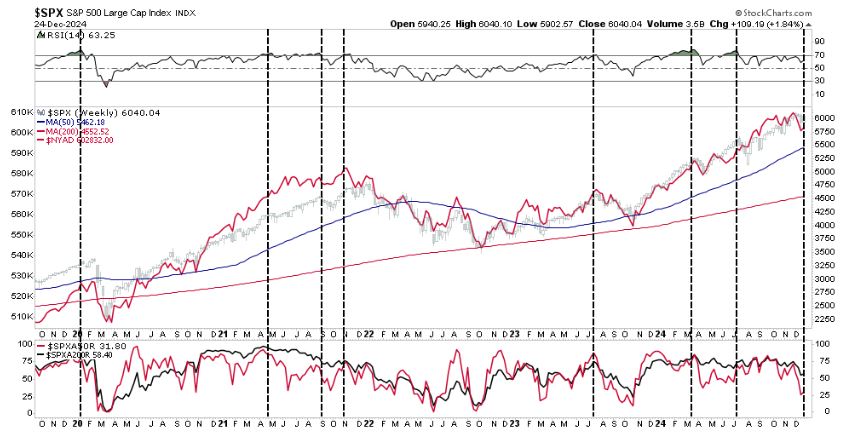 SPX