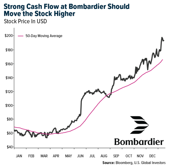 strong cash flow