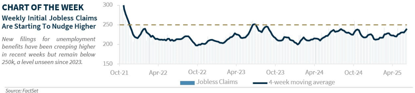 Chart of the week