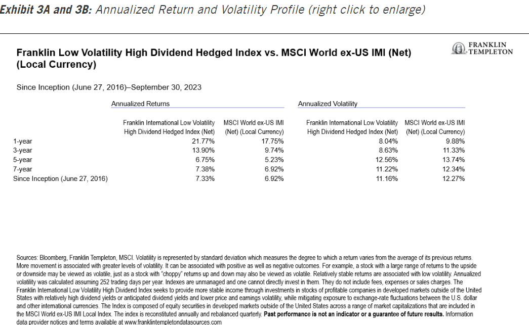 Annualized Return and Volatility Profile (right click to enlarge)