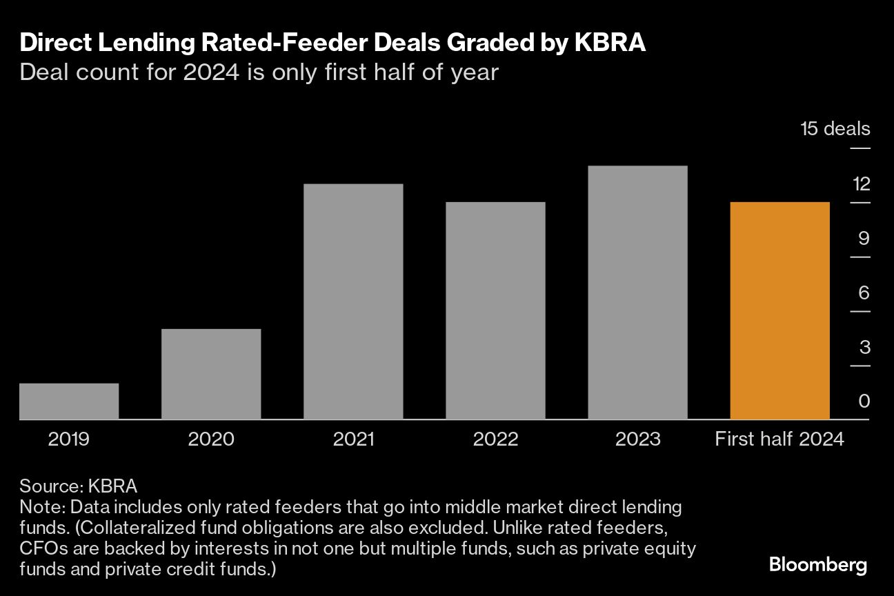 DIRECT LENDING