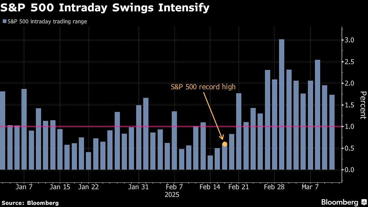 S&P 500