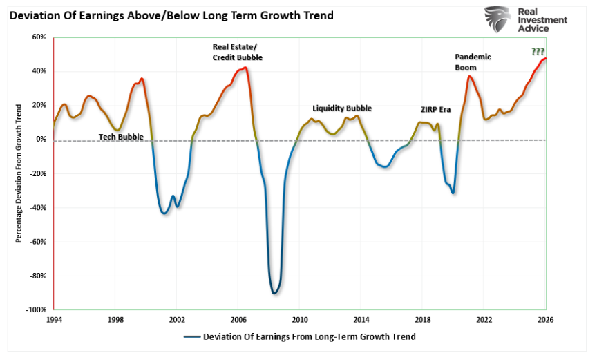 deviation of earnings