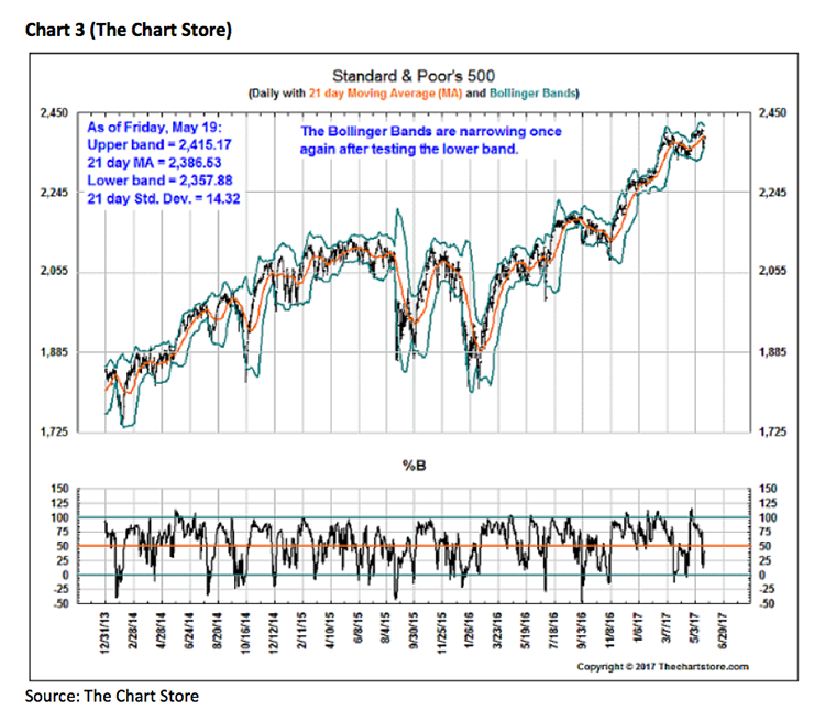 Jeff Saut
