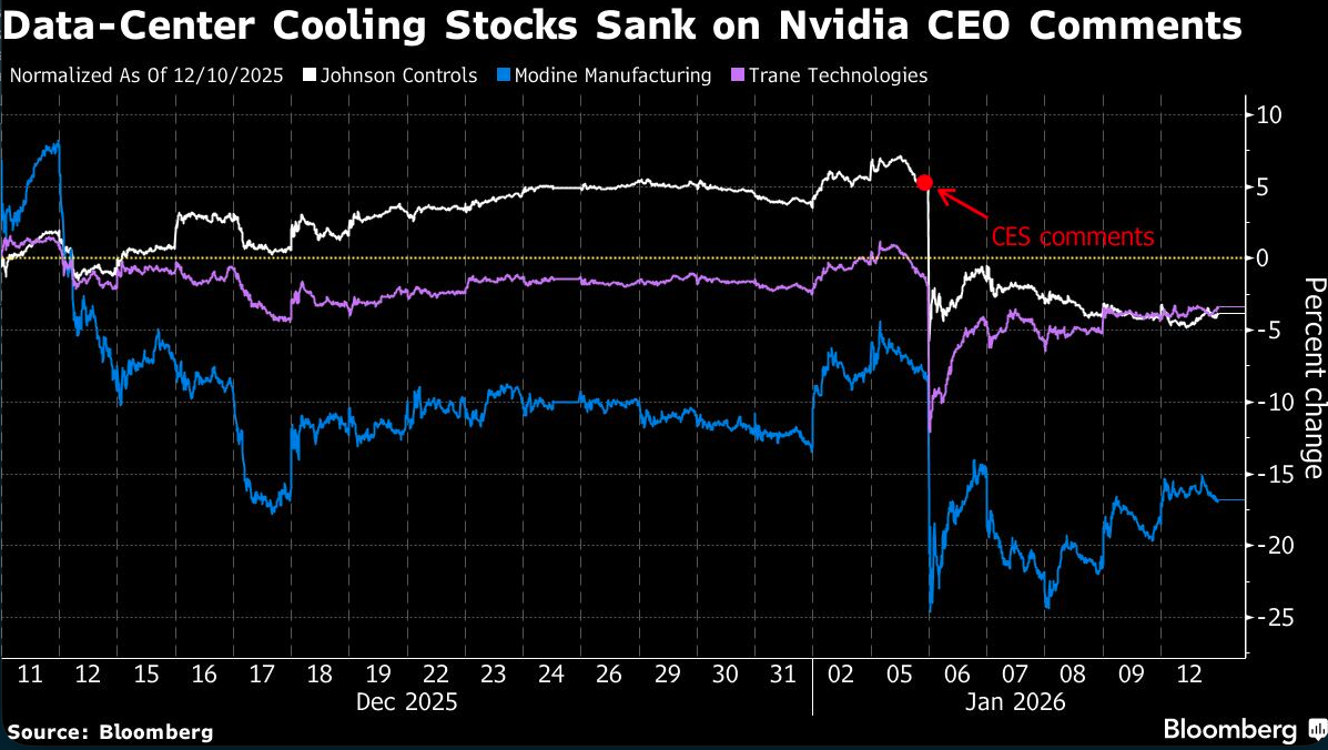 data center cooling
