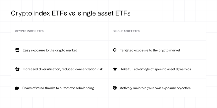 Crypto index ETFs vs. single asset ETFs