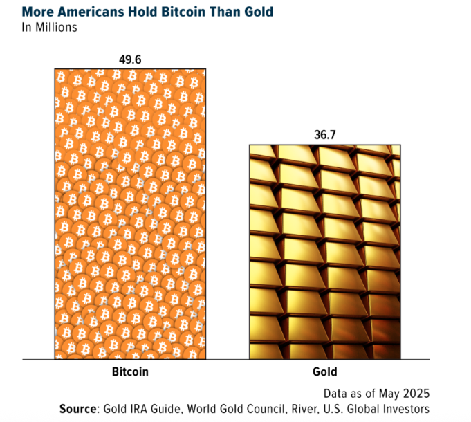 Bitcoin bar graph
