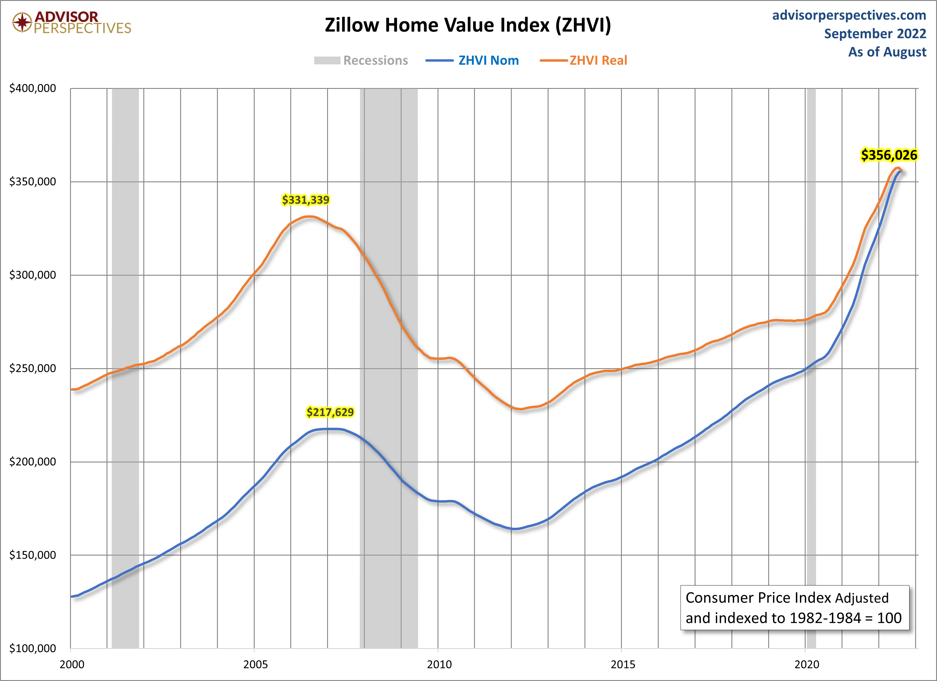 Zillow Home Value Index Map - 7kgz9iw