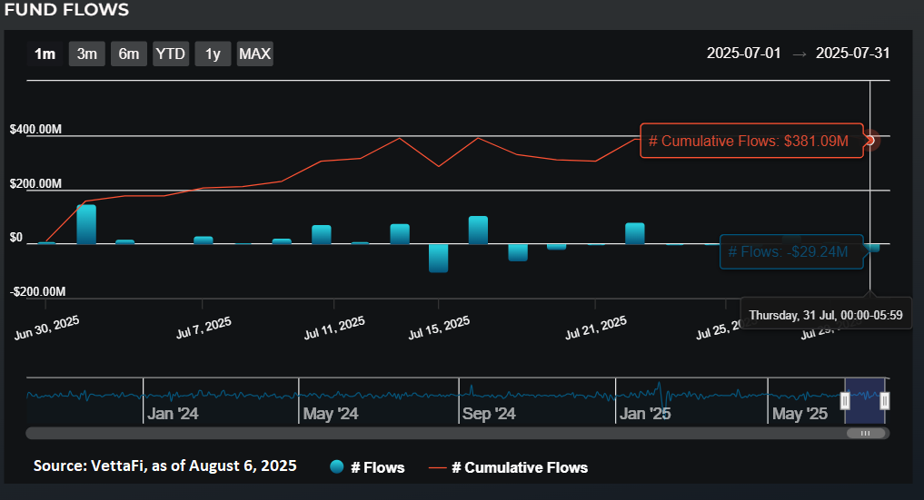 ITB July 2025 Inflows