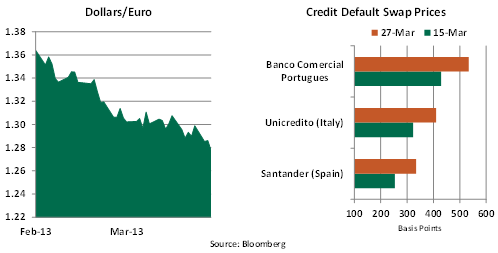 Weekly Economic Commentary 03292013 - Chart 2