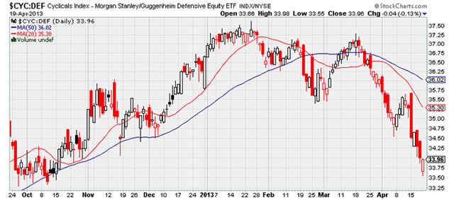&ldquo;$CYC:DEF&rdquo;