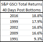 Source: S&P Dow Jones Indices