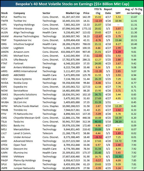 Most Valuable Stocks