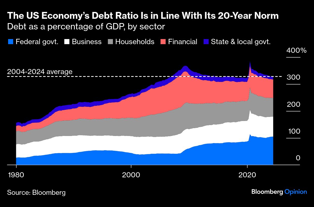 US economy