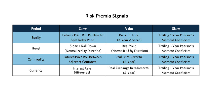 Risk Premia 