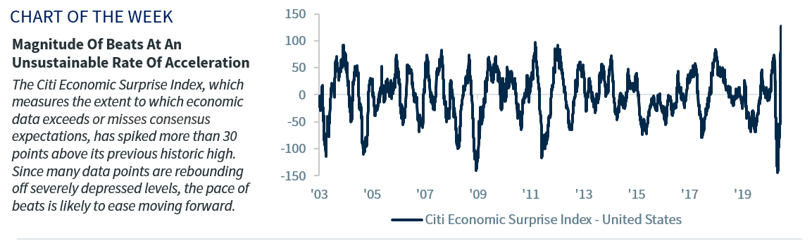Chart of the Week