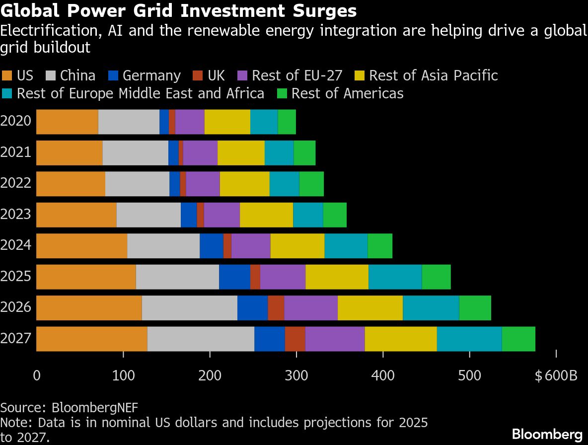 Global power