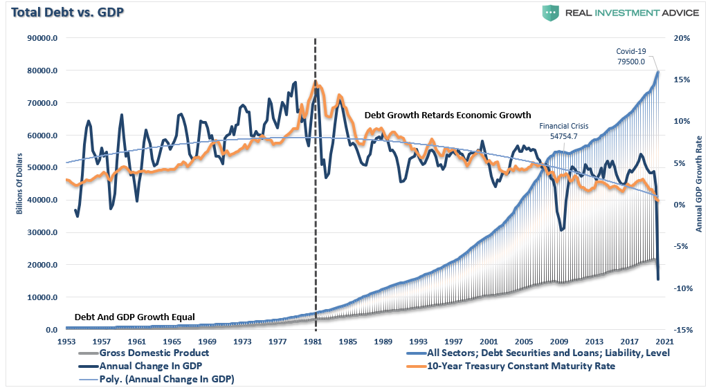 Policies Politics, #MacroView: Policies Over Politics. Whoever Wins, We All Lose