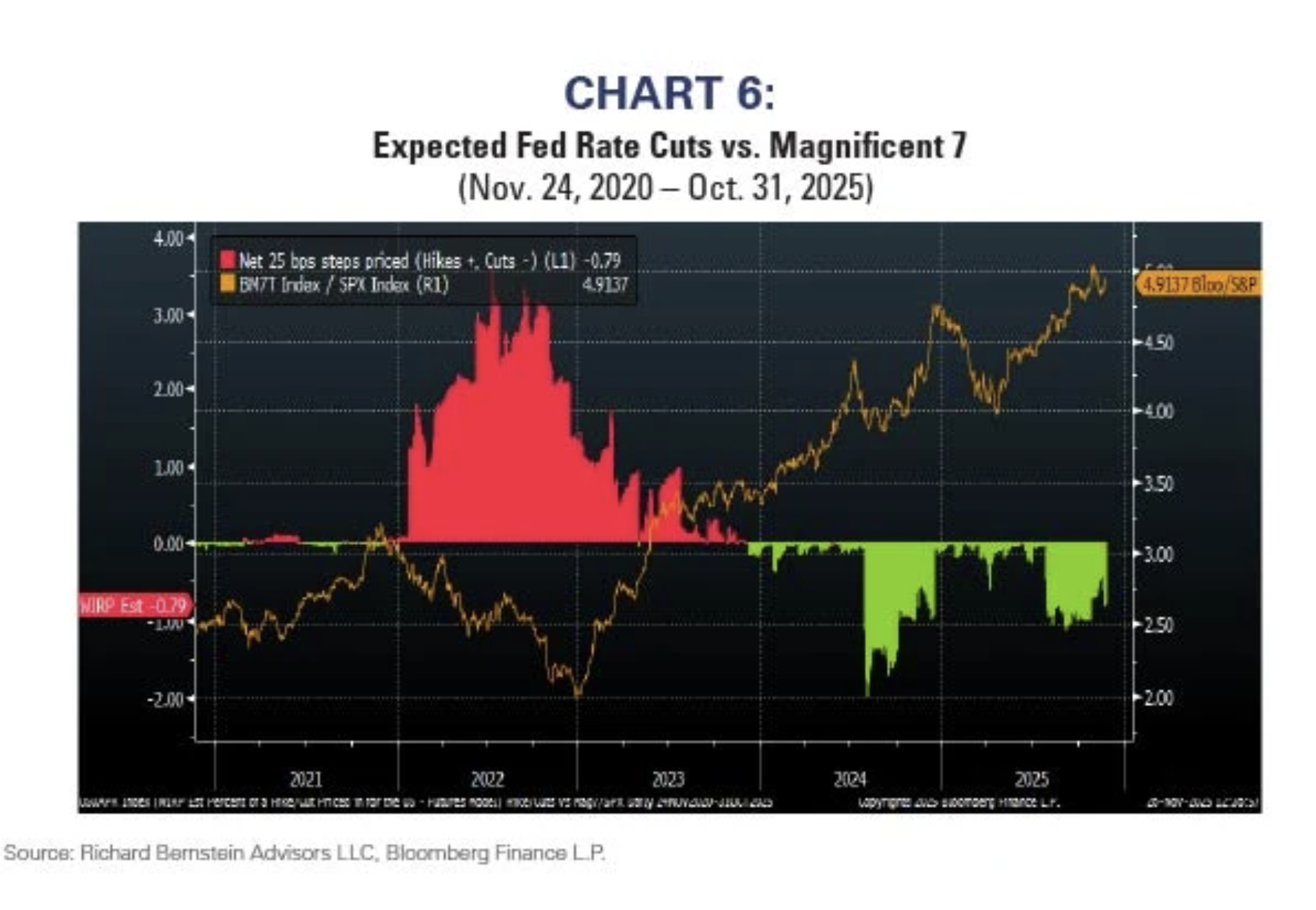 chart 6