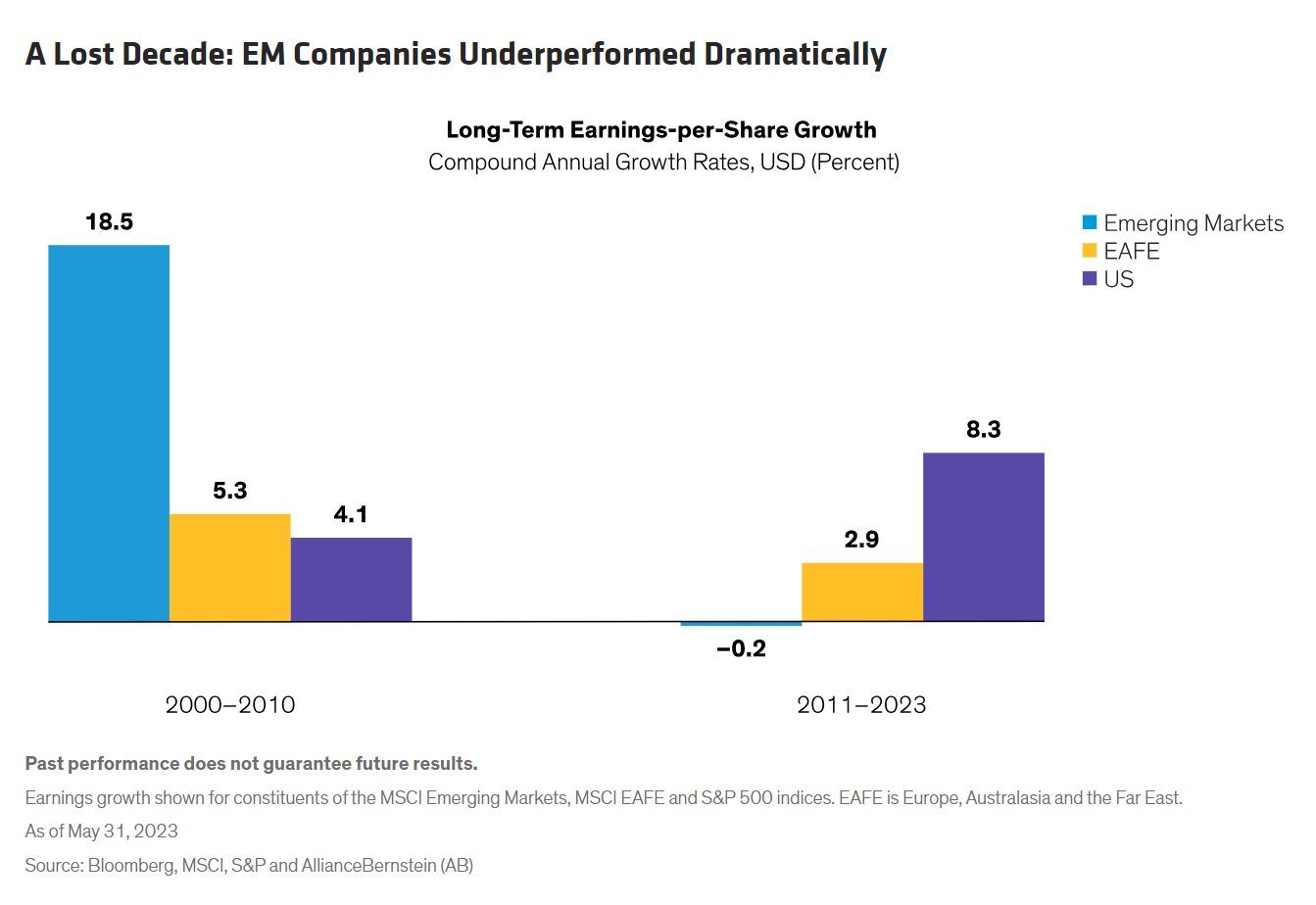 EM Companies