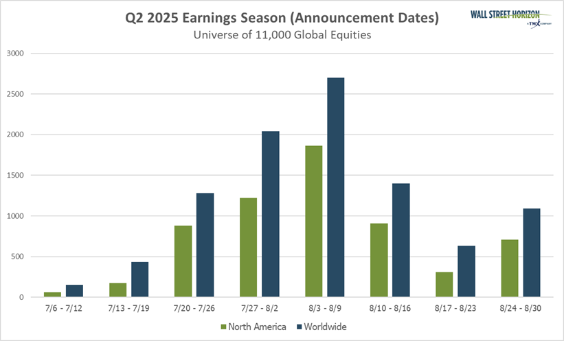 Q2 2025 earnings season