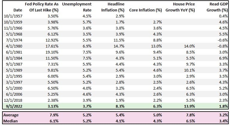 Fed Rate, Fed Rate Hikes Approaching The “Breaking Point”