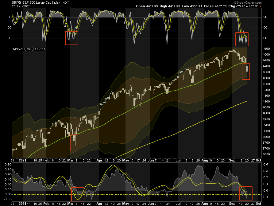 Stocks Bounce Buy, Technically Speaking: Stocks Bounce Off The Lows. Time To Buy?
