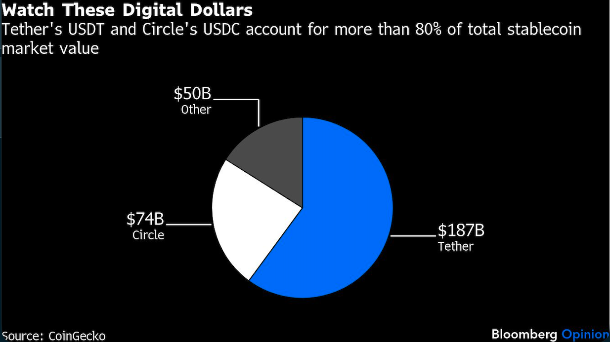 watch these digital dollars