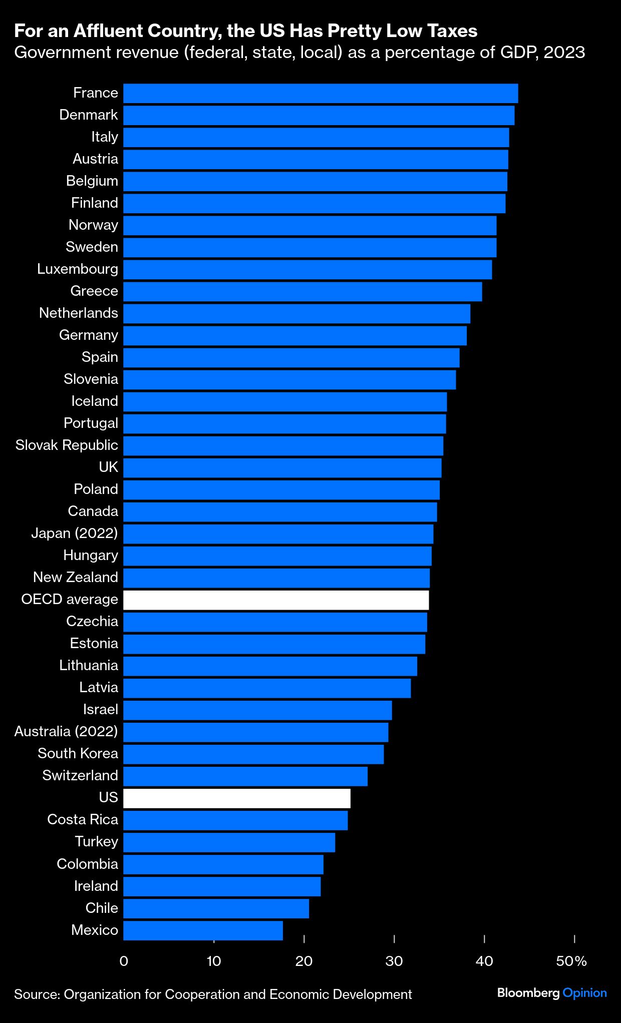 affluent country