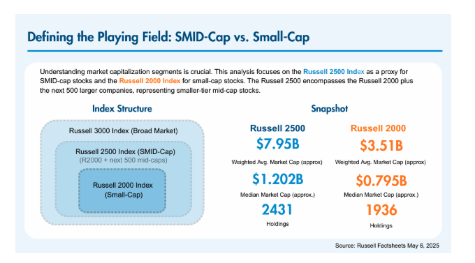 Defining the playing field table