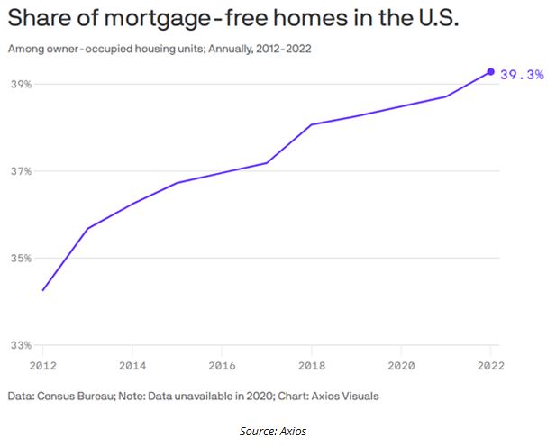 share of mortgage