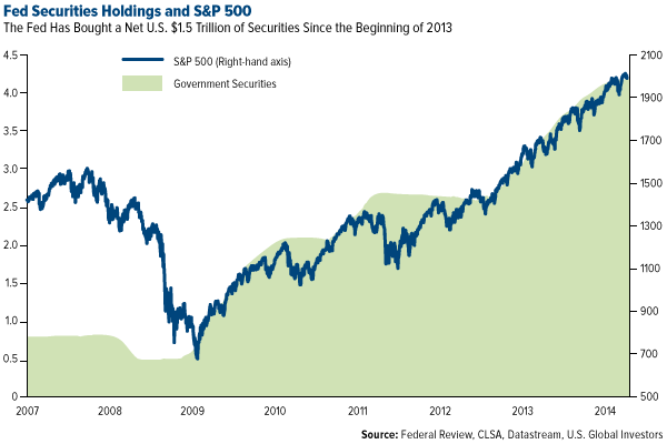 In 30 Years, the XAU Never Experienced a Losing Streak of More Than 3 Years