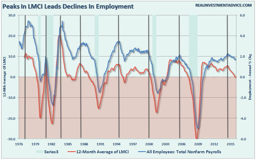 lmci-employment-091816