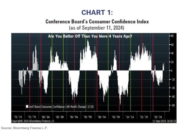 chart 1