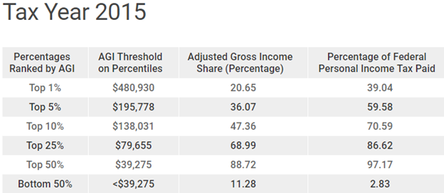Tax Year 2015
