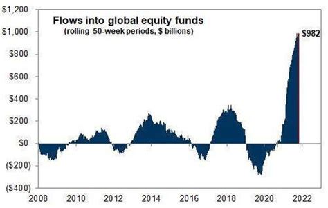 Speculative, Speculative Mania – Was 2021 The Peak?