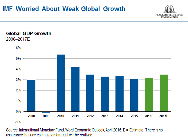 0416_GEP_Growth