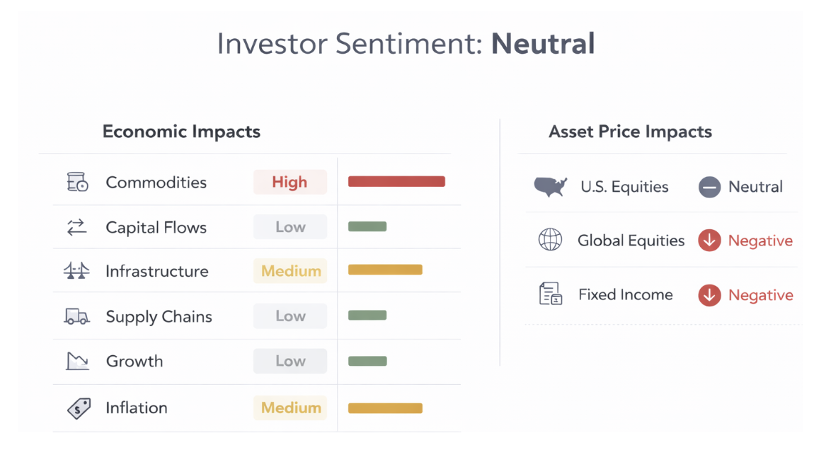 Investor Sentiment