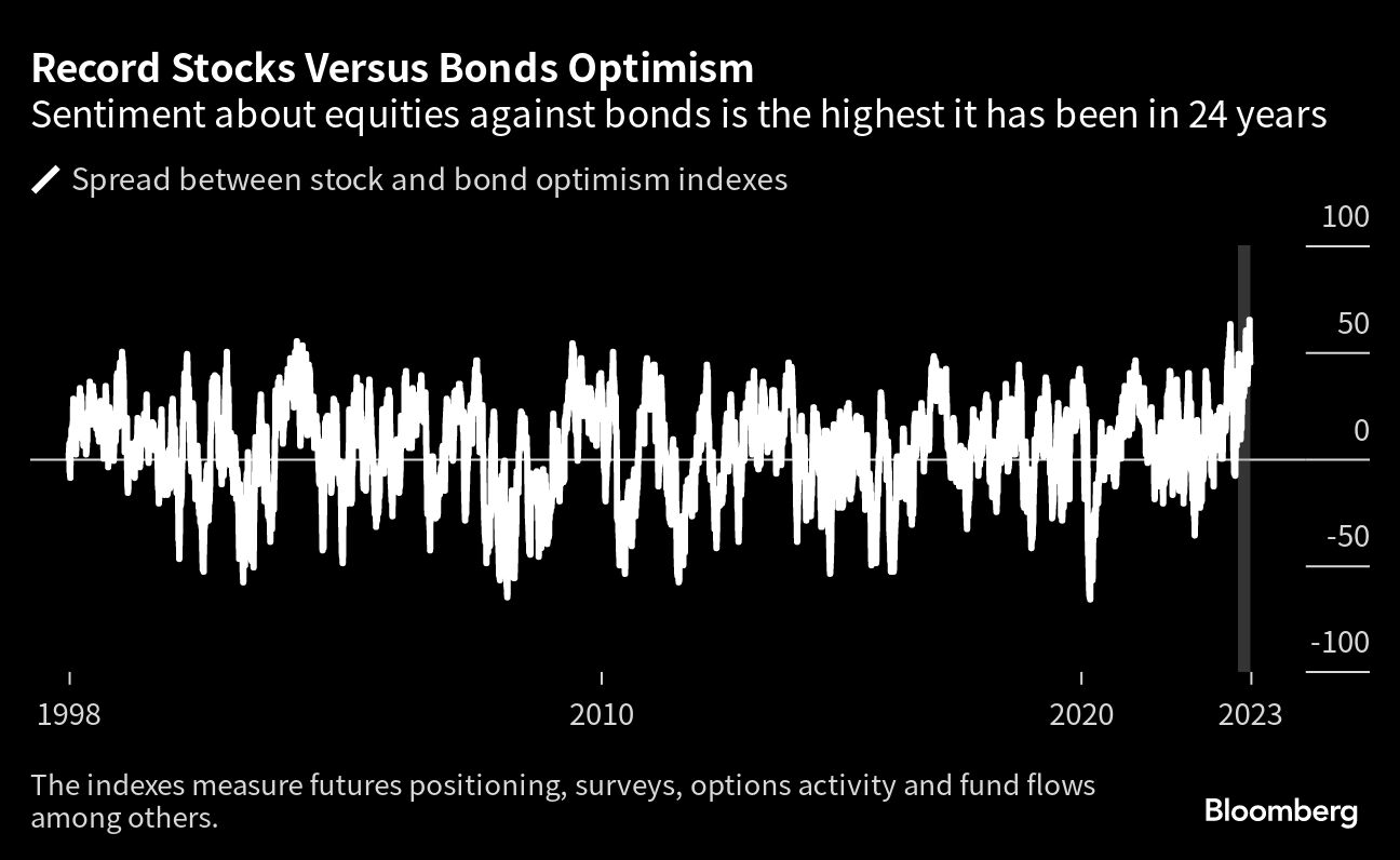Record Stocks Versus Bonds Optimism