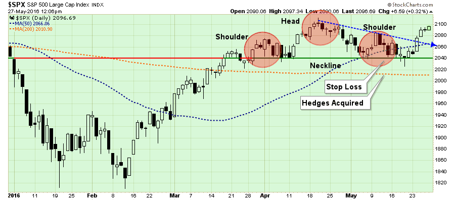 SP500-Chart1-052716