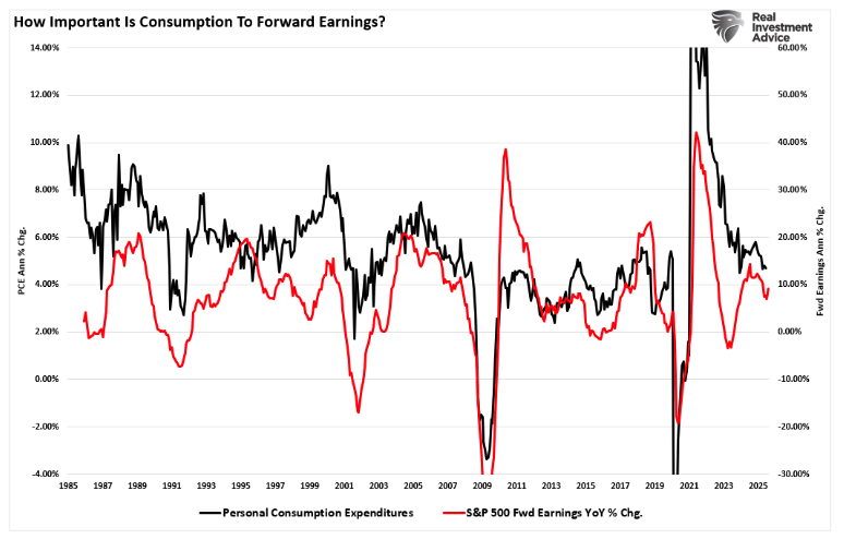how important is consumption