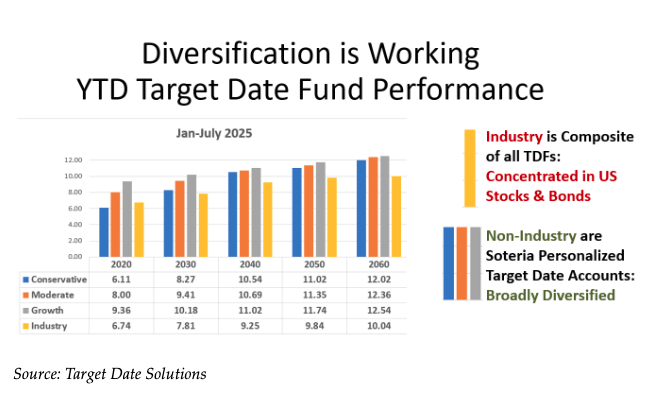 Duversification working graph