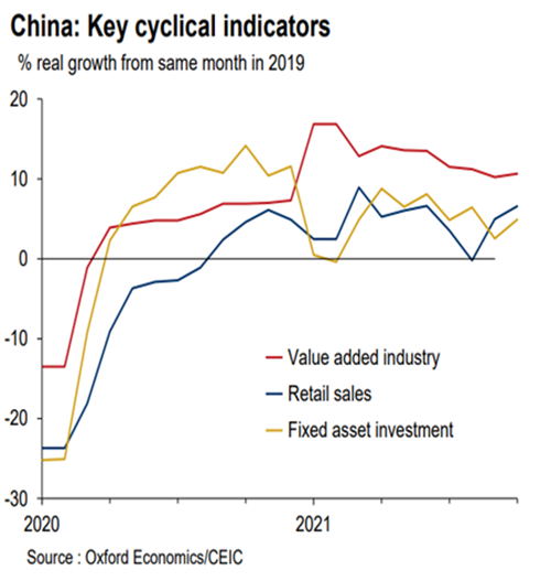 Weekly Economic Commentary - Chart 3