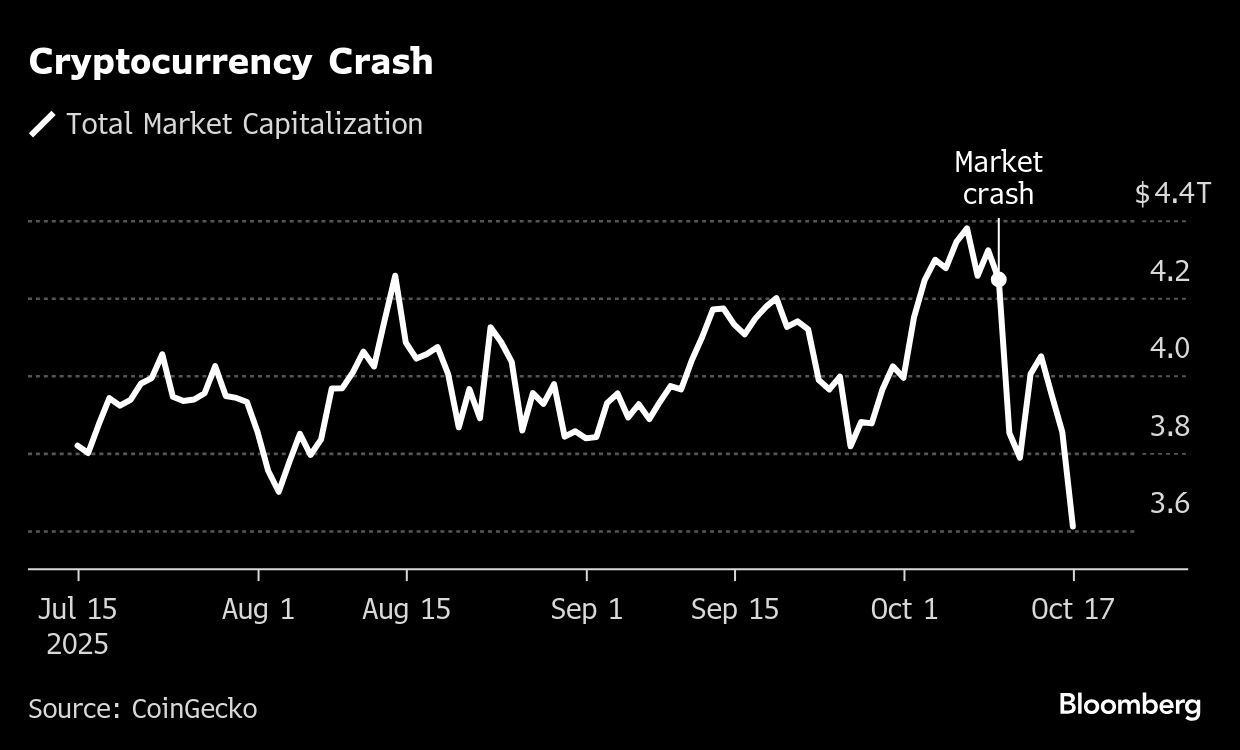 BB Crypto crash