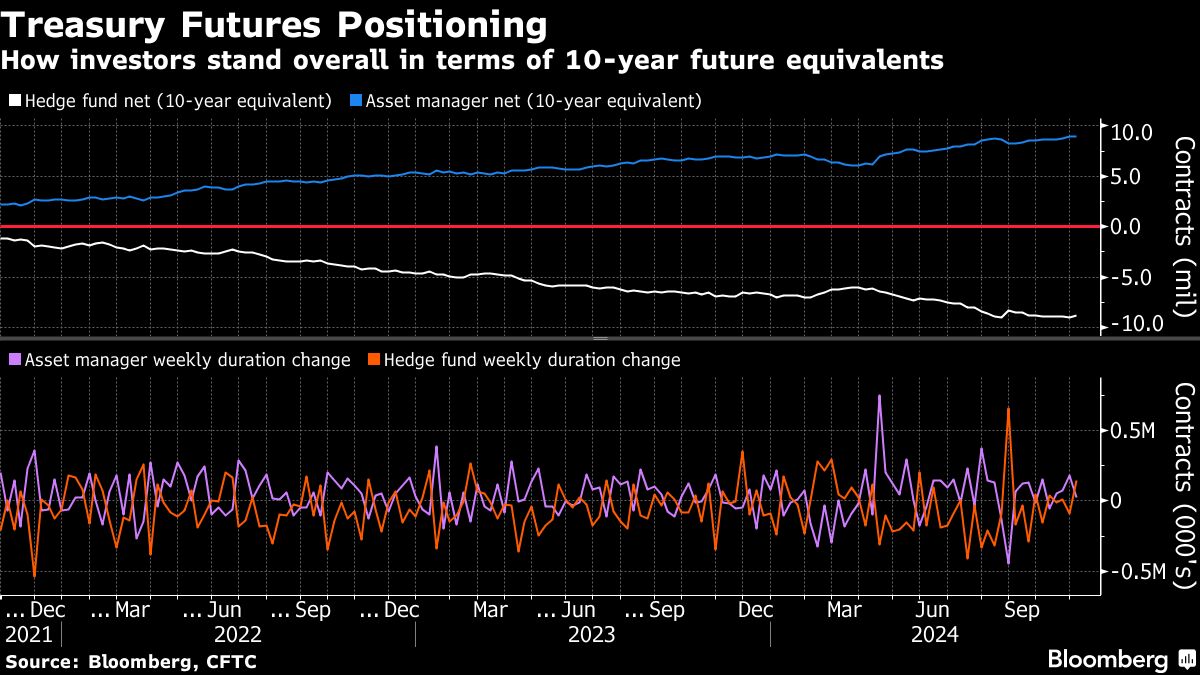 treasury futures