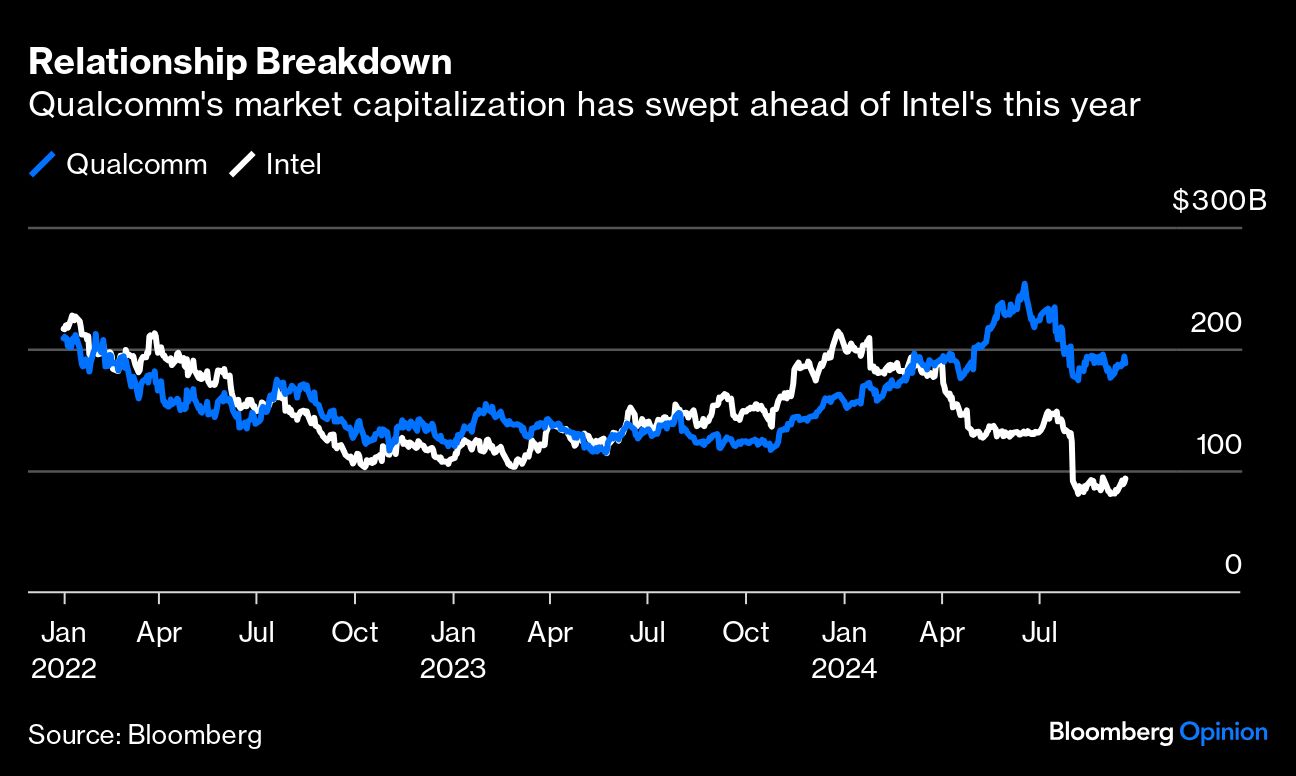 RELATIONSHIP BREAKDOWN