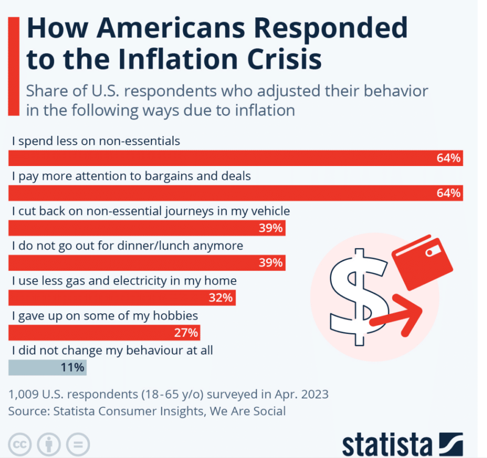 inflation crisis